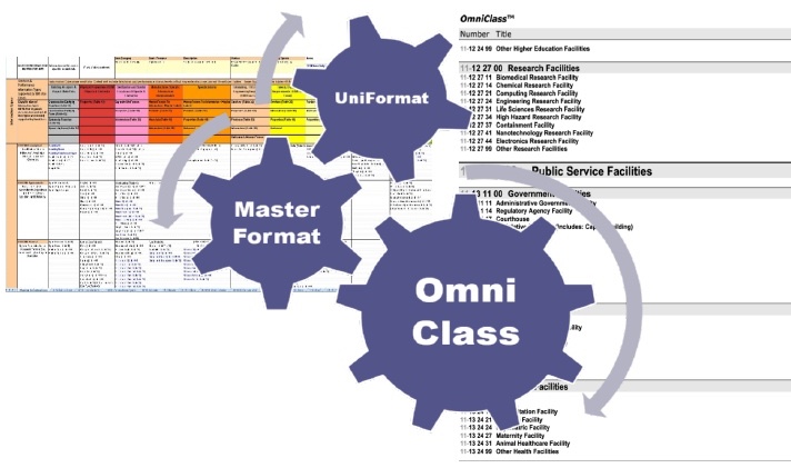 bim-classificatie