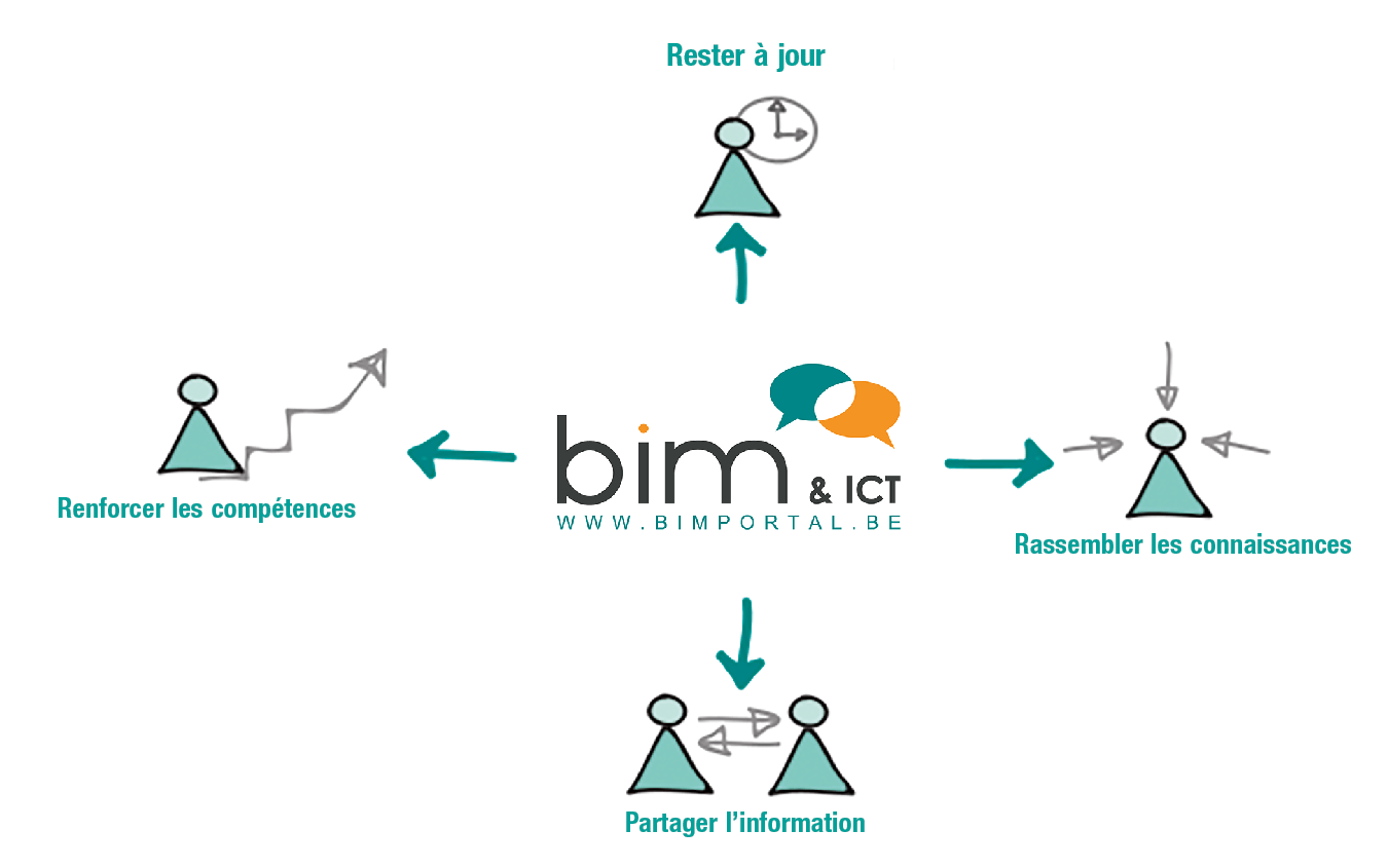 schema BIMportal